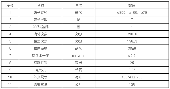 拍擊篩技術(shù)參數