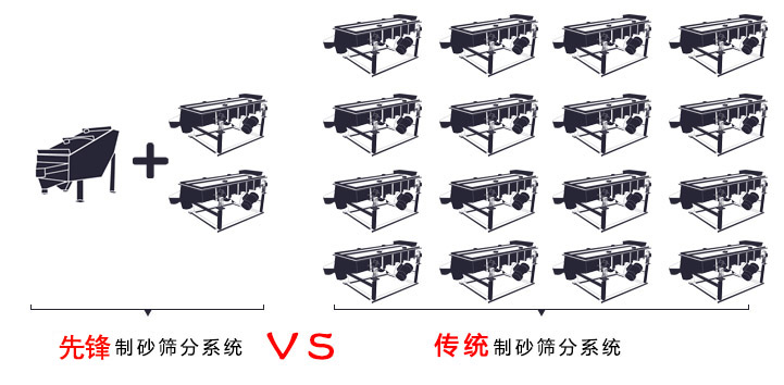 機制砂振動(dòng)篩